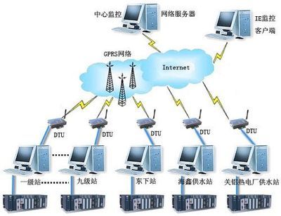 基于力控监控软件的Zigbee技术在油井数据采集与传输中的应用