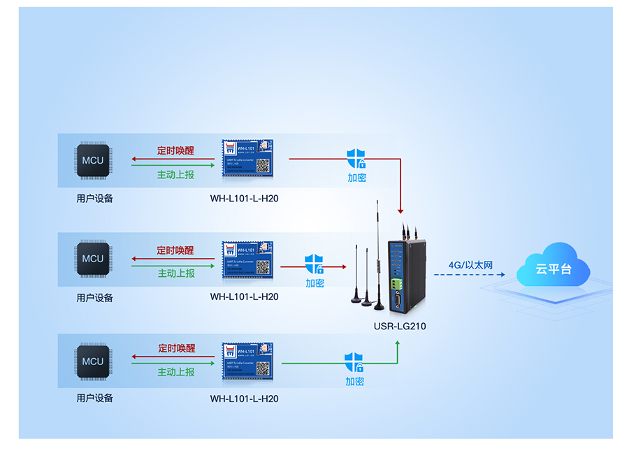 深入解析LoRa无线技术 价格、协议与设备选型指南